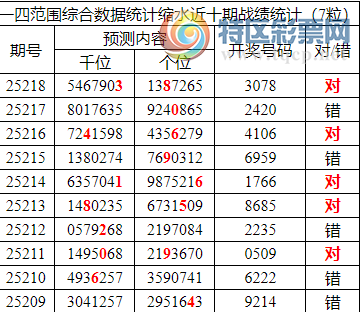 [������] 25219�ڣ������о��ֲ���������Ϣ����ͳ����ˮ��7������3078��2���죩963 / ����:�ͷ�-С�� / ����ID:1111622