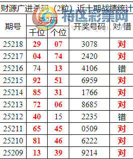 [������] 25219�ڣ������о��ֲ���������Ϣ����ͳ����ˮ��7������3078��2���죩556 / ����:�ͷ�-С�� / ����ID:1111622