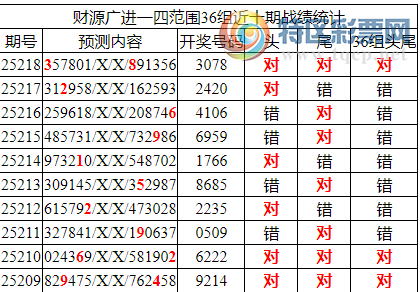 [������] 25219�ڣ������о��ֲ���������Ϣ����ͳ����ˮ��7������3078��2���죩220 / ����:�ͷ�-С�� / ����ID:1111622