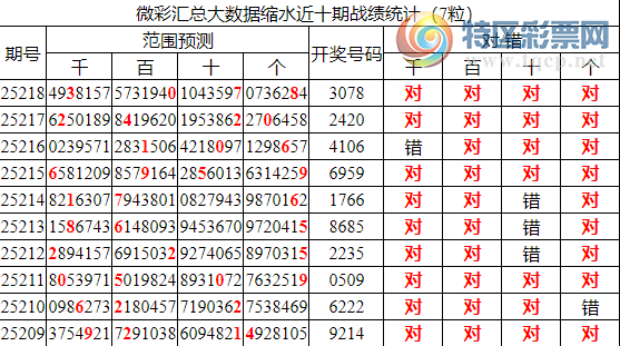 [������] 25219�ڣ������о��ֲ���������Ϣ����ͳ����ˮ��7������3078��2���죩312 / ����:�ͷ�-С�� / ����ID:1111622