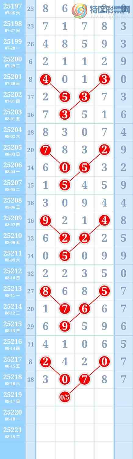 [������] 25219�ڣ�ͼ�����31 / ����:����Re71786 / ����ID:1111680