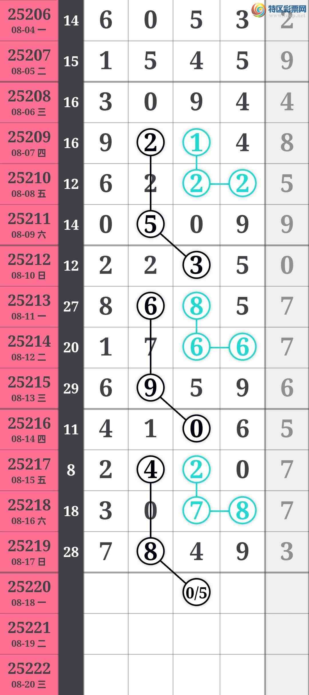 [] 25220ڣʣ1ͷͷ14138мͼ桿745 / : / ID:1112109