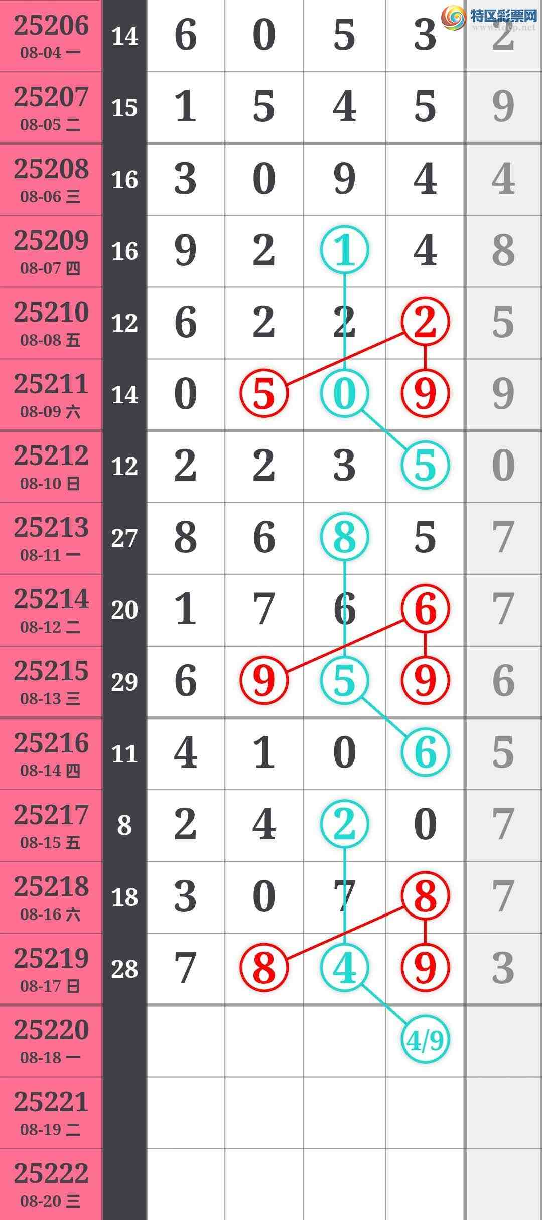 [] 25220ڣʣ1ͷͷ14138мͼ桿616 / : / ID:1112109