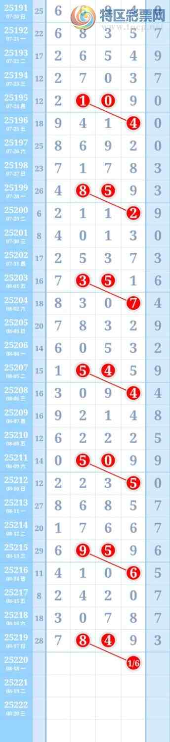 [������] 25220�ڣ�ͼ�����187 / ����:����Re71786 / ����ID:1112298
