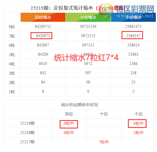 [] 25220ڣֲѡѡ7*42죩678 / :ͷ-С / ID:1112449