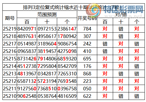 [] 25220ڣֲѡѡ7*42죩107 / :ͷ-С / ID:1112449