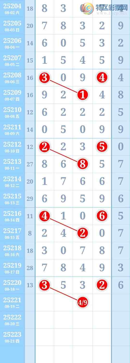 [������] 25221�ڣ�ͼ�����231 / ����:����Re71786 / ����ID:1112997