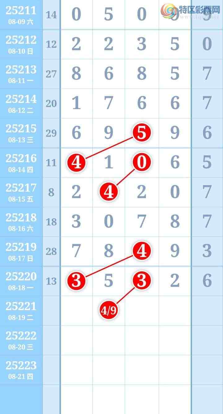 [������] 25221�ڣ�ͼ�����207 / ����:����Re71786 / ����ID:1112997