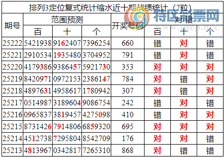 [������] 25223�ڣ����������ֲ�ͳ����ˮ8����X6081 / ����:�ͷ�-С�� / ����ID:1114169