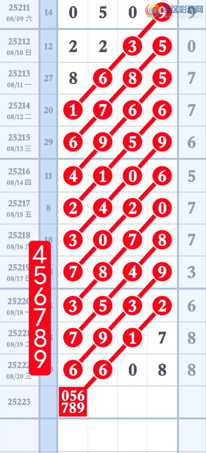 [������] 25223�ڣ���β17��׼��!�������ʼ��ߣ���ӭ�㲥��������ͼ�桿576 / ����:Ī���� / ����ID:1114010