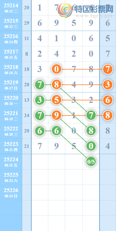 [������] 25224�ڣ�������β,������4����509 / ����:������ / ����ID:1114555