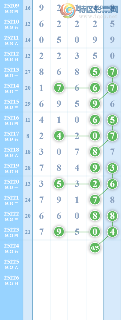 [������] 25224�ڣ�������β,������4����133 / ����:������ / ����ID:1114555