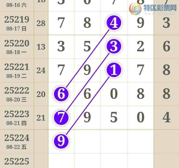 [������] 25224�ڣ�������綨ʮλ����4����17��16�ڡ�ͼ�桿677 / ����:տ��С��� / ����ID:1114722