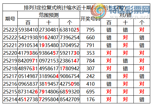 [������] 25224�ڣ����������ֲ�ͳ����ˮ8����**5252 / ����:�ͷ�-С�� / ����ID:1114806