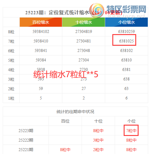 [������] 25224�ڣ����������ֲ�ͳ����ˮ8����**5969 / ����:�ͷ�-С�� / ����ID:1114806