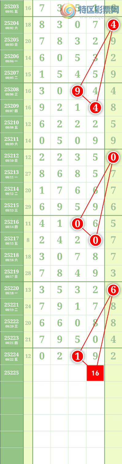 [������] 25225�ڣ��ο�ͼ��229 / ����:���й� / ����ID:1115396