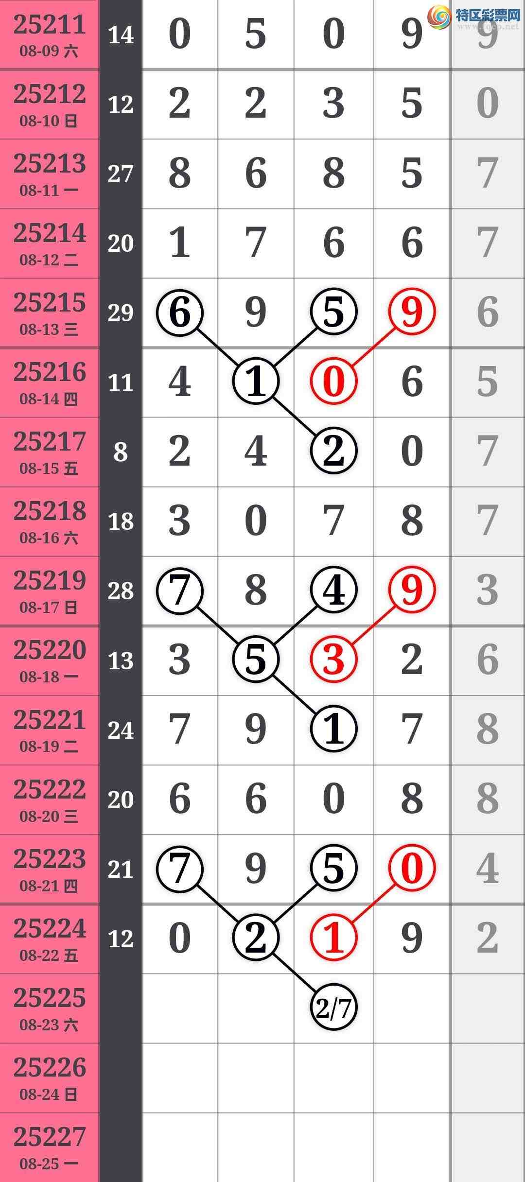 [������] 25225�ڣ���ţ��ͷ1���У�ͷ29��28��ͼ�桿138 / ����:�������� / ����ID:1115452