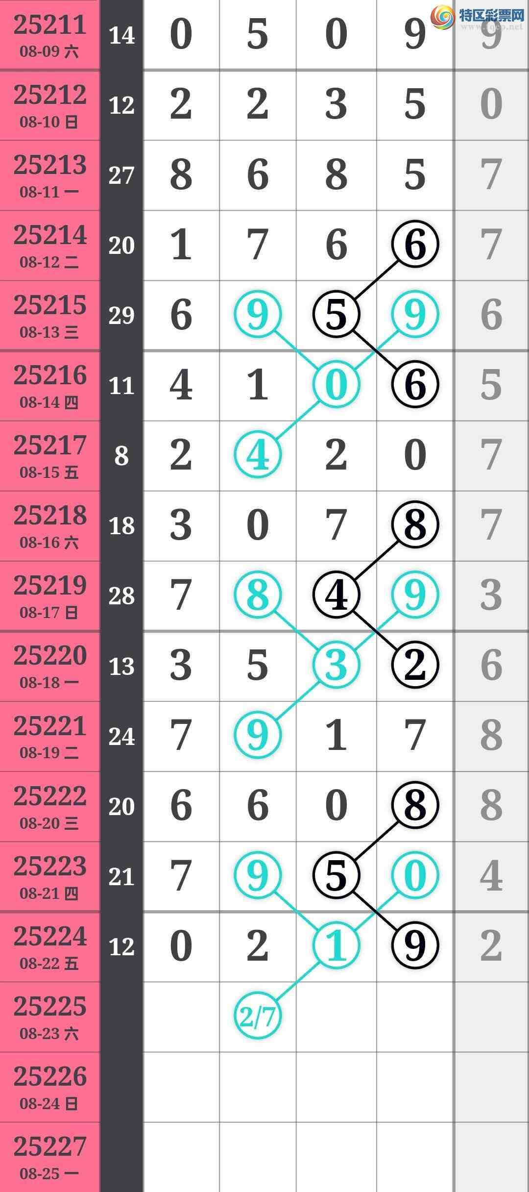 [������] 25225�ڣ���ţ��ͷ1���У�ͷ29��28��ͼ�桿952 / ����:�������� / ����ID:1115452