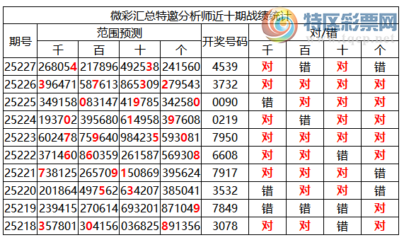 [������] 25228�ڣ������о��ֲ����۱�������ͳ����ˮ��7������4539�������죩360 / ����:�ͷ�-С�� / ����ID:1117141