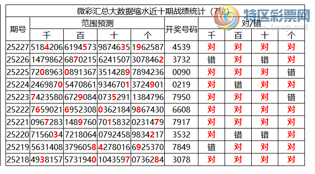 [������] 25228�ڣ������о��ֲ����۱�������ͳ����ˮ��7������4539�������죩147 / ����:�ͷ�-С�� / ����ID:1117141