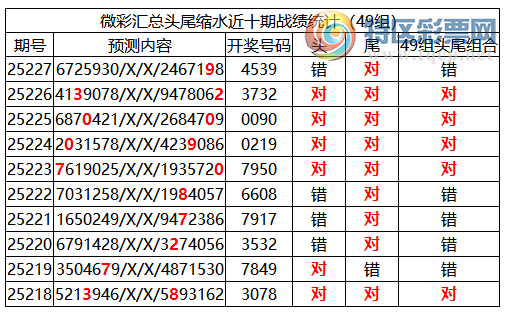 [������] 25228�ڣ������о��ֲ����۱�������ͳ����ˮ��7������4539�������죩214 / ����:�ͷ�-С�� / ����ID:1117141