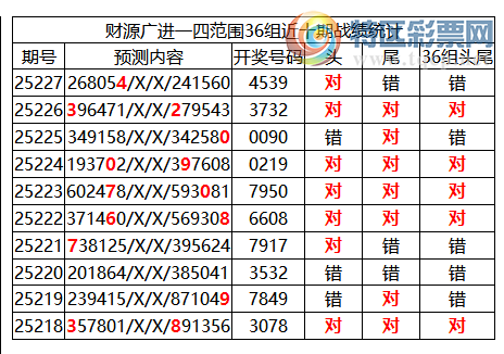 [������] 25228�ڣ������о��ֲ����۱�������ͳ����ˮ��7������4539�������죩186 / ����:�ͷ�-С�� / ����ID:1117141