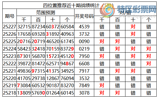 [������] 25228�ڣ������о��ֲ����۱�������ͳ����ˮ��7������4539�������죩661 / ����:�ͷ�-С�� / ����ID:1117141