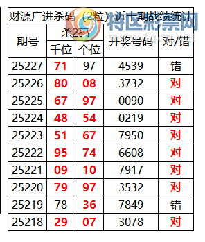 [������] 25228�ڣ������о��ֲ����۱�������ͳ����ˮ��7������4539�������죩473 / ����:�ͷ�-С�� / ����ID:1117141