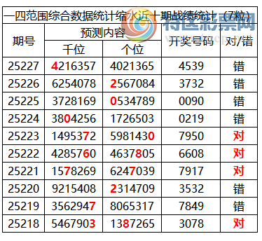 [������] 25228�ڣ������о��ֲ����۱�������ͳ����ˮ��7������4539�������죩980 / ����:�ͷ�-С�� / ����ID:1117141