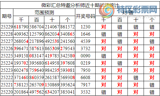 [������] 25230�ڣ������о��ֲ���������Ϣ����ͳ����ˮ��7������X230��3���죩50 / ����:�ͷ�-С�� / ����ID:1118288