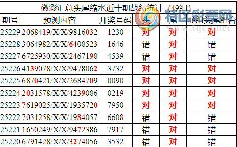 [������] 25230�ڣ������о��ֲ���������Ϣ����ͳ����ˮ��7������X230��3���죩793 / ����:�ͷ�-С�� / ����ID:1118288