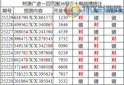 [������] 25230�ڣ������о��ֲ���������Ϣ����ͳ����ˮ��7������X230��3���죩567 / ����:�ͷ�-С�� / ����ID:1118288