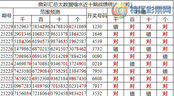 [������] 25230�ڣ������о��ֲ���������Ϣ����ͳ����ˮ��7������X230��3���죩443 / ����:�ͷ�-С�� / ����ID:1118288