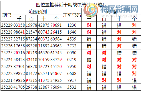 [������] 25230�ڣ������о��ֲ���������Ϣ����ͳ����ˮ��7������X230��3���죩840 / ����:�ͷ�-С�� / ����ID:1118288