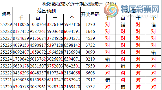 [������] 25230�ڣ������о��ֲ���������Ϣ����ͳ����ˮ��7������X230��3���죩899 / ����:�ͷ�-С�� / ����ID:1118288