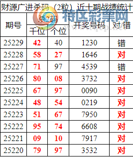 [������] 25230�ڣ������о��ֲ���������Ϣ����ͳ����ˮ��7������X230��3���죩437 / ����:�ͷ�-С�� / ����ID:1118288