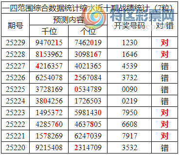 [������] 25230�ڣ������о��ֲ���������Ϣ����ͳ����ˮ��7������X230��3���죩346 / ����:�ͷ�-С�� / ����ID:1118288