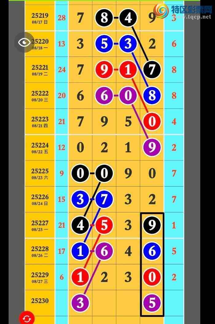 [������] 25230�ڣ���̳��1β��ͼ�桿7��ʤ341 / ����:������һβ / ����ID:1118363