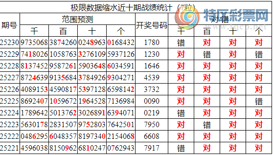 [������] 25231�ڣ������о��ֲ���������Ϣ����ͳ����ˮ��7������178010 / ����:�ͷ�-С�� / ����ID:1118865