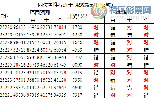 [������] 25231�ڣ������о��ֲ���������Ϣ����ͳ����ˮ��7������1780733 / ����:�ͷ�-С�� / ����ID:1118865