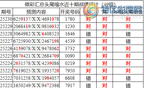 [������] 25231�ڣ������о��ֲ���������Ϣ����ͳ����ˮ��7������1780493 / ����:�ͷ�-С�� / ����ID:1118865