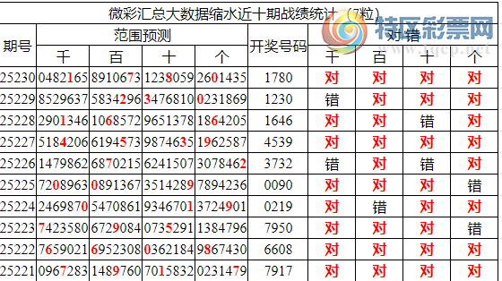 [������] 25231�ڣ������о��ֲ���������Ϣ����ͳ����ˮ��7������1780396 / ����:�ͷ�-С�� / ����ID:1118865