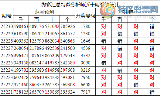 [������] 25231�ڣ������о��ֲ���������Ϣ����ͳ����ˮ��7������1780883 / ����:�ͷ�-С�� / ����ID:1118865