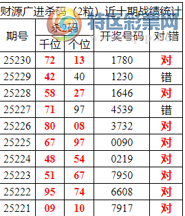 [������] 25231�ڣ������о��ֲ���������Ϣ����ͳ����ˮ��7������1780249 / ����:�ͷ�-С�� / ����ID:1118865