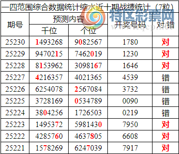 [������] 25231�ڣ������о��ֲ���������Ϣ����ͳ����ˮ��7������1780920 / ����:�ͷ�-С�� / ����ID:1118865