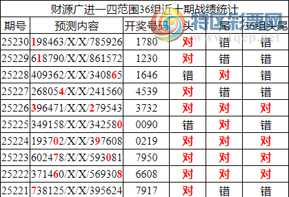 [������] 25231�ڣ������о��ֲ���������Ϣ����ͳ����ˮ��7������1780828 / ����:�ͷ�-С�� / ����ID:1118865