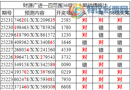 [������] 25232�ڣ������о��ֲ���������Ϣ����ͳ����ˮ��7������2X85��5���죩109 / ����:�ͷ�-С�� / ����ID:1119380