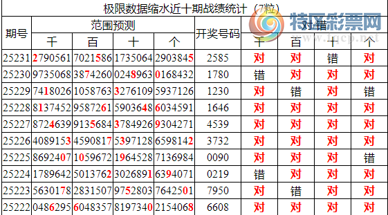 [������] 25232�ڣ������о��ֲ���������Ϣ����ͳ����ˮ��7������2X85��5���죩678 / ����:�ͷ�-С�� / ����ID:1119380