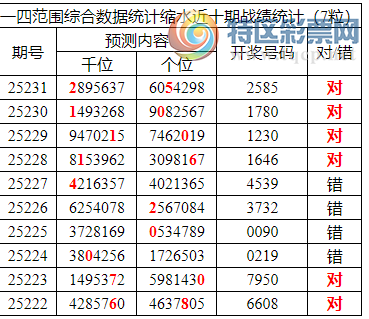 [������] 25232�ڣ������о��ֲ���������Ϣ����ͳ����ˮ��7������2X85��5���죩429 / ����:�ͷ�-С�� / ����ID:1119380