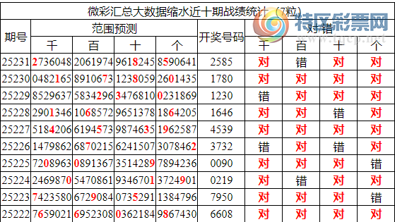[������] 25232�ڣ������о��ֲ���������Ϣ����ͳ����ˮ��7������2X85��5���죩207 / ����:�ͷ�-С�� / ����ID:1119380